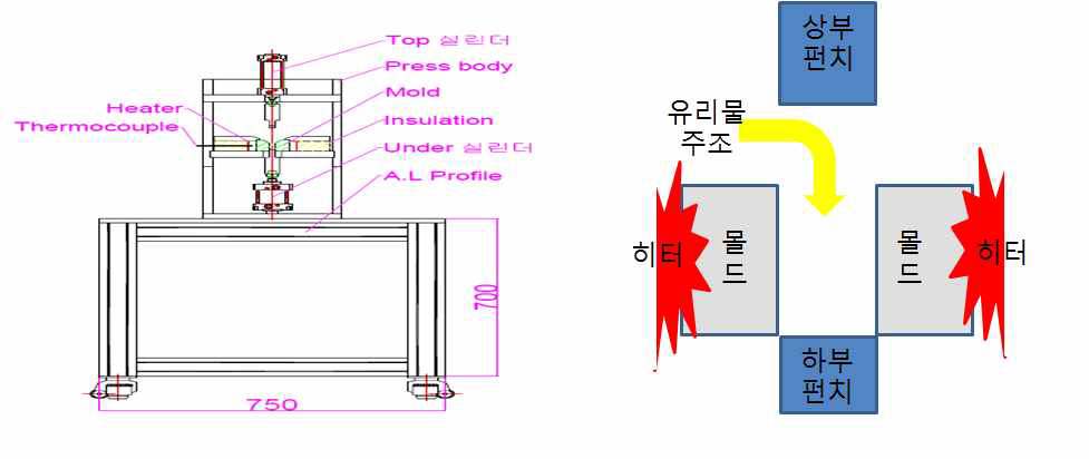 도입 검토 장비 도면 및 모식도