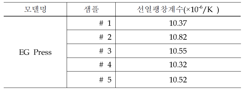 선열팽창계수 측정 결과