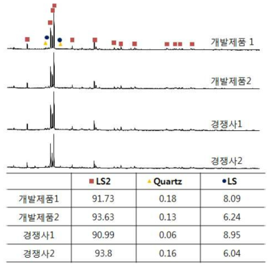 결정상 분석 결과