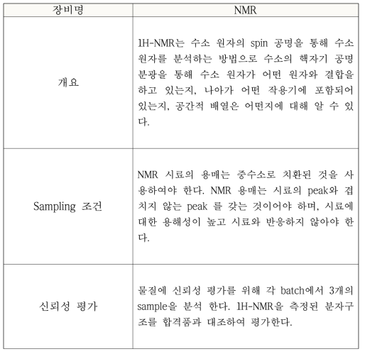 NMR을 이용한 구조 분석 표준