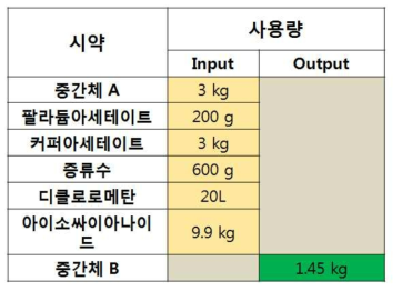 공정 Step2 조건