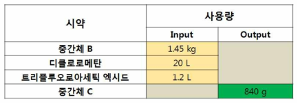 공정 Step3 조건