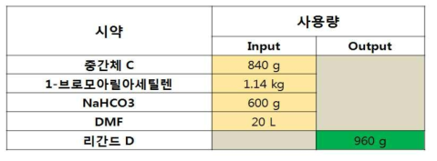 공정 Step4 조건