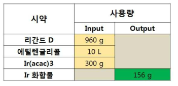 공정 Step5 조건