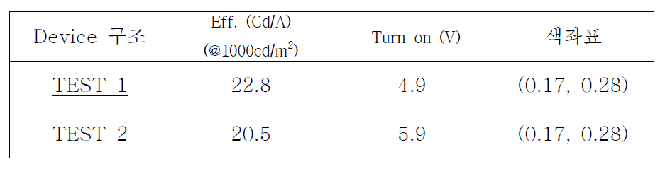 WBD-17 Device TEST 결과 (위델소재)