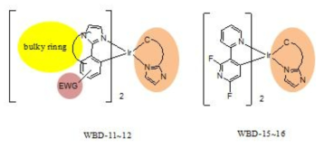 WBD-11~12, WBD-15~16 구조 고안