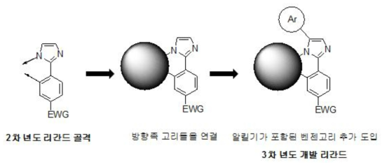 WBD-17,18 개발 Concept