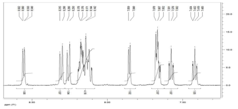 WBD-1 1H-NMR Spectrum