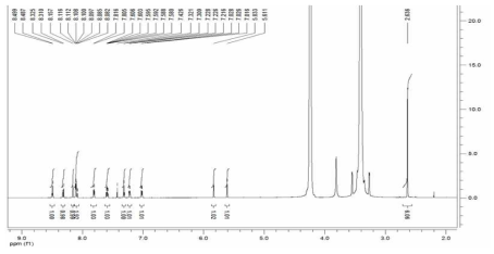 WBD-2 1H-NMR spectrum