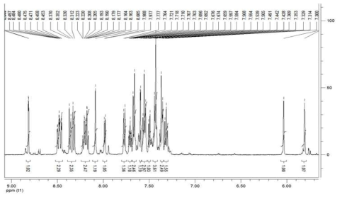 WBD-4 1H-NMR Spectrum