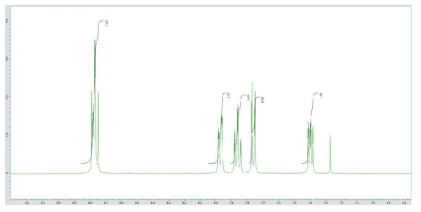 WBD-6 Ligand 1H-NMR spectrum