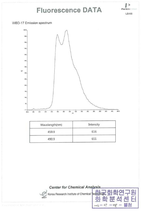 WBD-17 화학연구원 시험분석결과