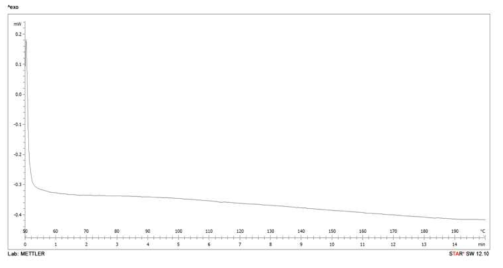 WBD-17 DSC data