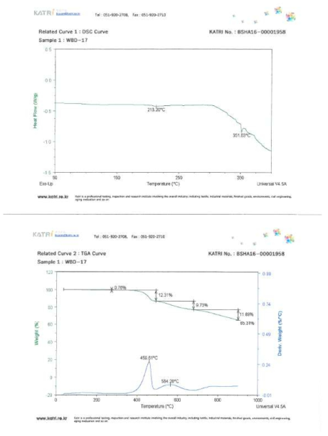 WBD-17 KATRi 열안정성 시험분석결과