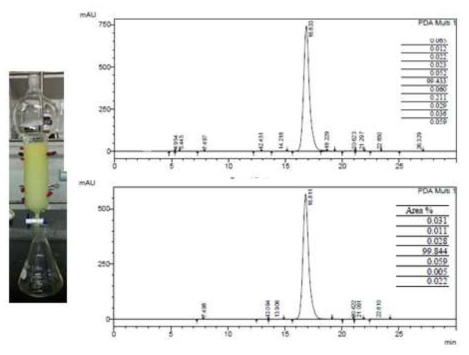 액상컬럼을 이용한 리간드 순도 상승 결과