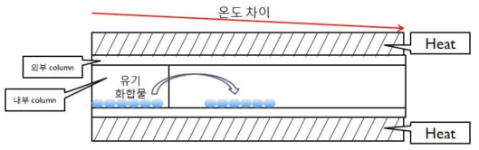 승화정제 모식도