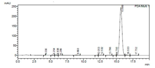 임의의 물질에 대한 HPLC data