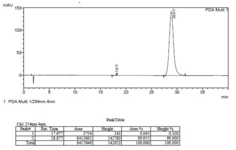 정제 후 WBD-17 HPLC 순도 data