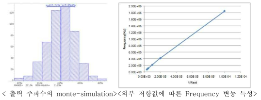설계된 oscillator simulation