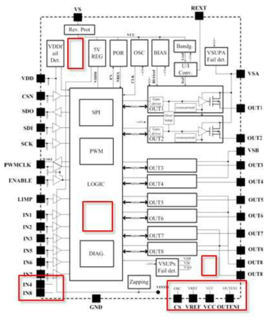 다채널 SPI 인터페이스 LED 구동회로 IC block diagram