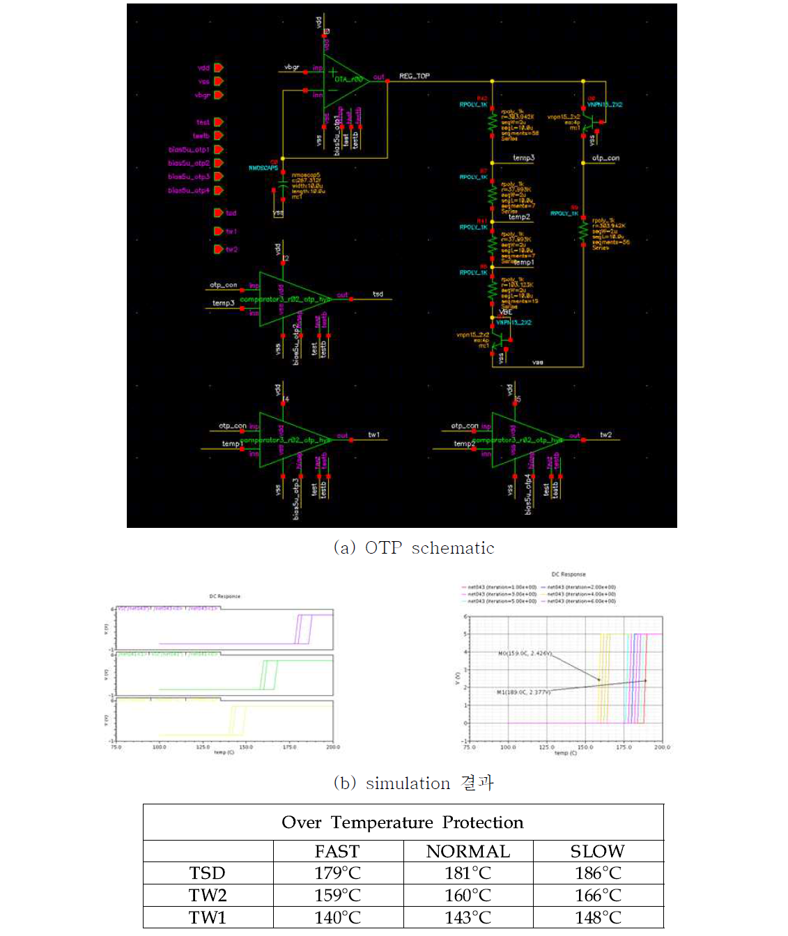 설계된 OTP schematic 및 simulation 결과