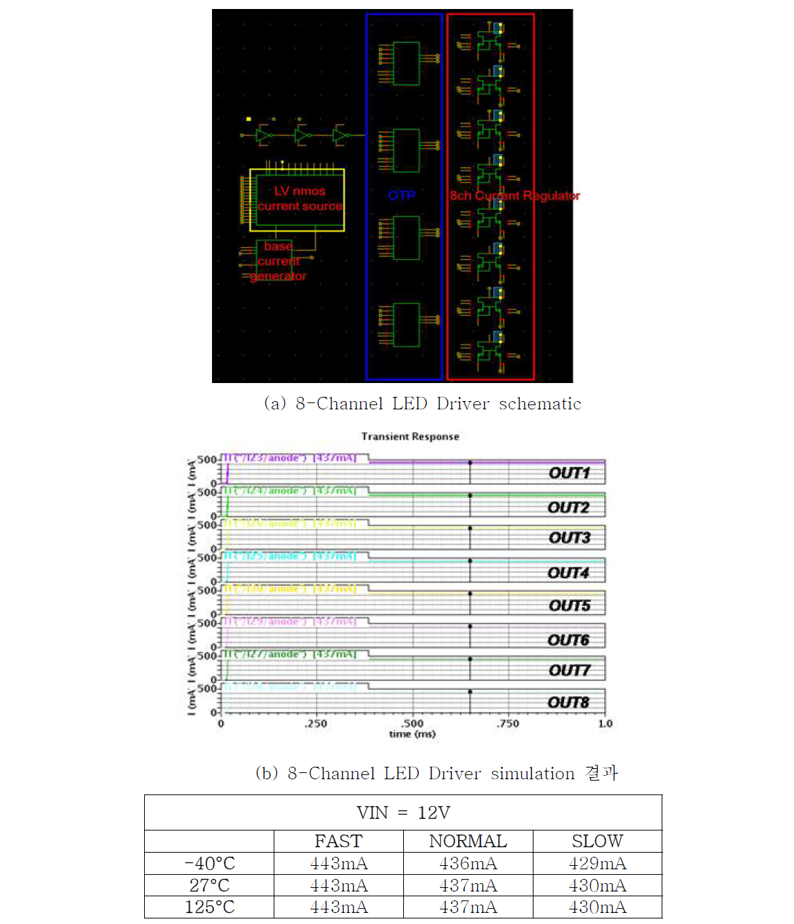 설계된 8-channel LED Driver schematic 및 simulation 결과