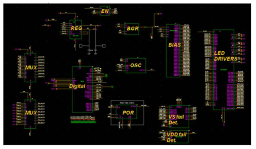 최종 설계된 다채널 SPI 인터페이스 LED 구동회로 IC Top schematic