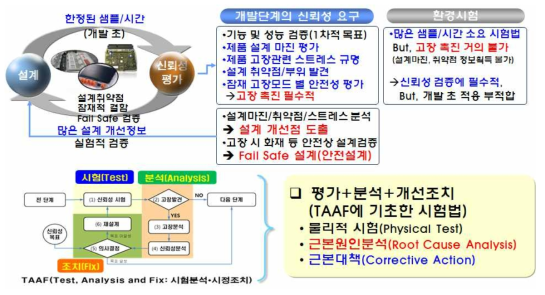 초가속수명시험(HALT)의 필요성