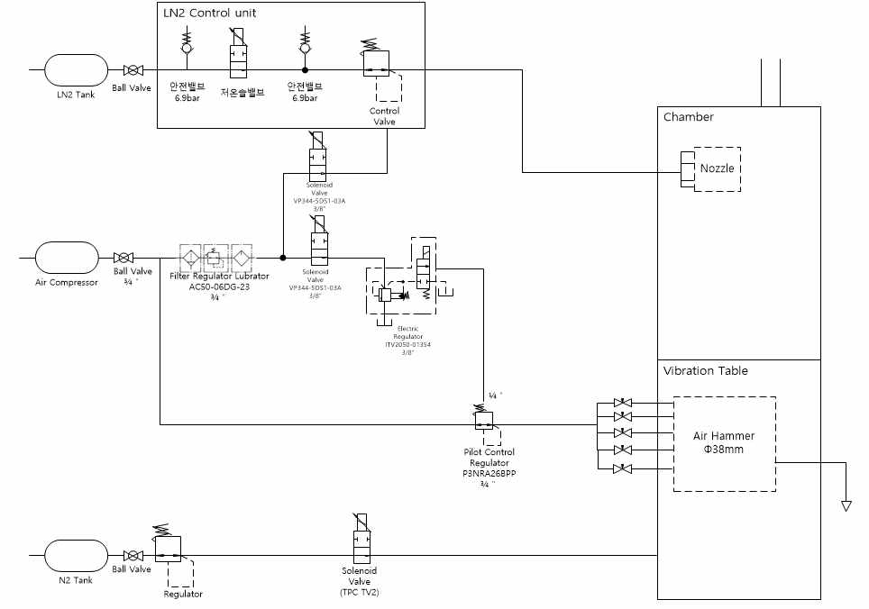 Air & LN2 Schematic