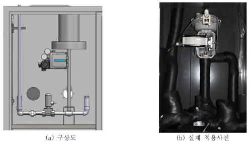 LN2 supply unit