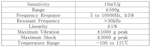 가속도센서 사양