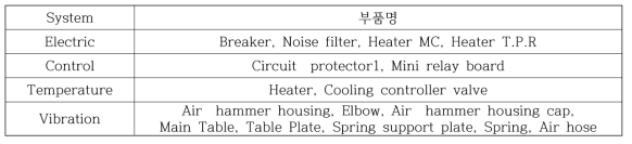 3차년도 개발품에 대한 개선 부품