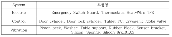 3차년도 개발품에 대한 추가 부품