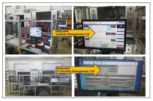 Integrated System S/W 적용 사진