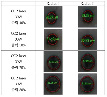 Laser 출력에 따른 Via hole size