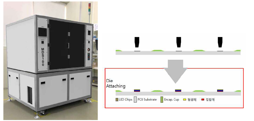 Multi Dispensing System