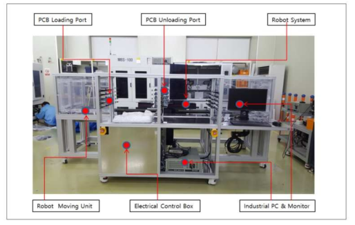 Smart LED COB 패키지용 Loading/Unloading System 사진