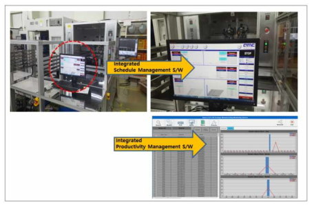 Integrated System S/W 적용 사진