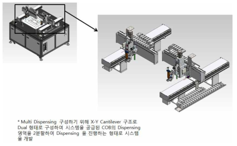 Multi Dispensing용 X-Y Cantilever