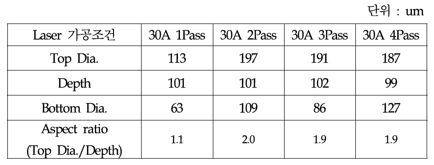 UV Laser 가공 Aspect ratio