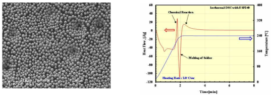복합 접착 소재 사용한 솔더 합금 분말(a) 및 DSC 분석 결과(b)