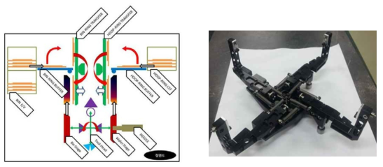 수직형 Bonding System 구성도(좌) 저하중 4 Swing Arm 구조 (우)