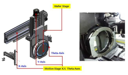 Vertical Type High Precision Wafer Stage