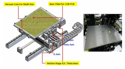 COB PCB용 Base Stage