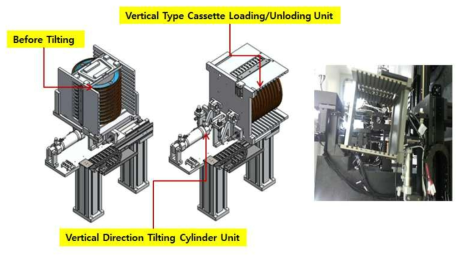 Wafer Loading/Unloading Unit