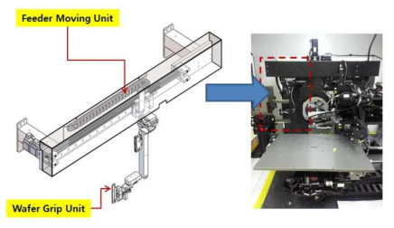 Wafer Feeder Unit