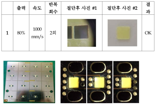 Lamination / Singulation 완료 LED 패키지