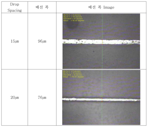 Nozzle의 drop spacing에 따른 배선 폭