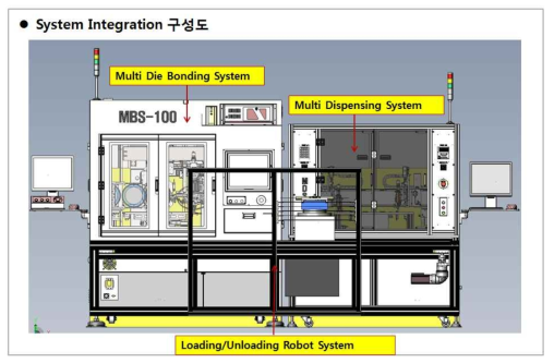 COB 기판 Loading/Unloading 시스템 구성도