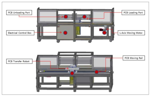 Smart LED COB 패키지용 Loading/Unloading System 3D 설계 구성도